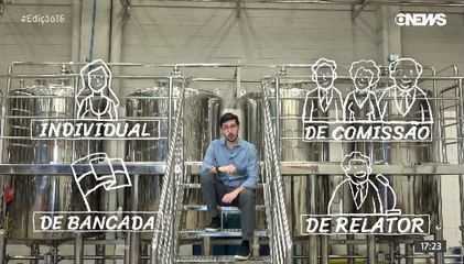 ‘Eleições de ‘A a Z’: entenda o que são as emendas de relator ‘Eleições de ‘A a Z’: entenda o que são as emendas de relator