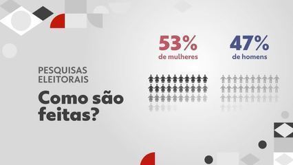 Como são feitas as pesquisas de intenção de voto? Como são feitas as pesquisas de intenção de voto?