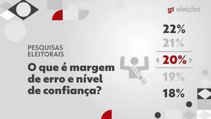 O que é margem de erro e nível de confiança? O que é margem de erro e nível de confiança?
