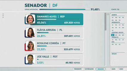 Damares Alves (REP) é eleita senadora no Distrito Federal Damares Alves (REP) é eleita senadora no Distrito Federal