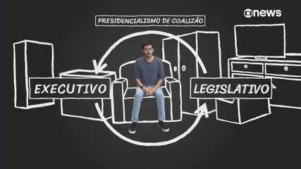 Eleição de A a Z: entenda o que é o presidencialismo de coalizão