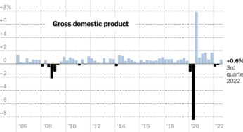 Seu briefing de sexta-feira: a economia dos EUA cresceu lentamente