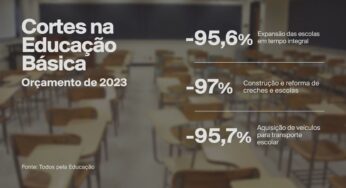 Comissão da Câmara vai encaminhar à equipe de transição relatório que aponta 'inaptidão técnica, aversão ao diálogo e improviso' no MEC de Bolsonaro