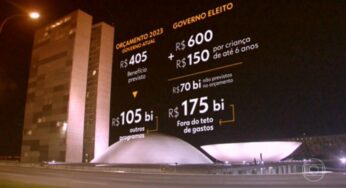 Randolfe diz que PEC da Transição deve prever Bolsa Família fora do teto por 4 anos