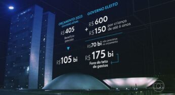 Tesouro propõe flexibilizar teto de gastos e permitir que despesa do governo cresça acima da inflação | Economia