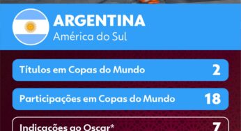 Inspirados no 'Super Trunfo', cards comparam características dos países finalistas da Copa