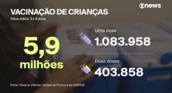 Alckmin diz que futuro governo pode acionar a iniciativa privada para zerar filas no SUS | Política