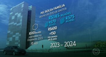 Lira anexa PEC da Transição a proposta mais avançada para acelerar votação na Câmara | Política