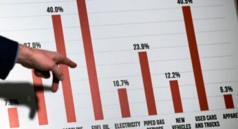 Por que a inflação mundial deve cair em 2023 (e por que a notícia não é tão boa)