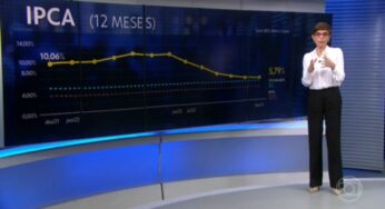 Mercado financeiro eleva para 5,39% estimativa de inflação em 2023