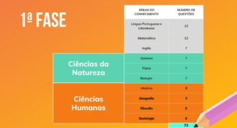 'Cria Unicamp': universidade inicia programa com aulas sobre livros exigidos no vestibular