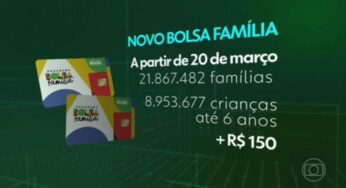 Bolsa Família: governo prevê excluir até dezembro mais 1 milhão de benefícios irregulares