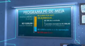 Pé-de-meia: MEC divulga calendário de pagamento de bônus de matrícula a alunos do ensino médio; veja datas | Educação