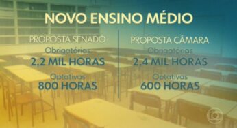 Senado aprova Novo Ensino Médio com mais horas para disciplinas básicas e espanhol obrigatório | Política