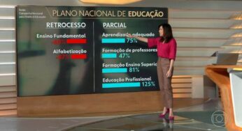 Governo inclui meta de financiamento para educação no novo PNE